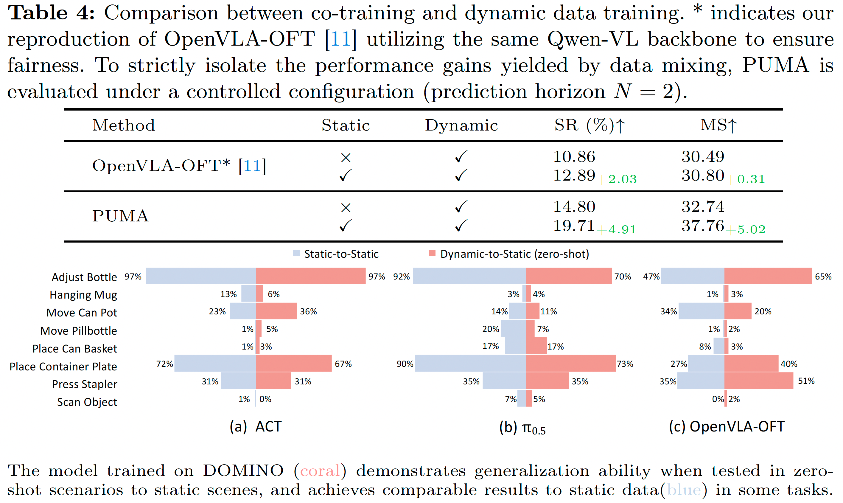 Generalization of Dynamic Data