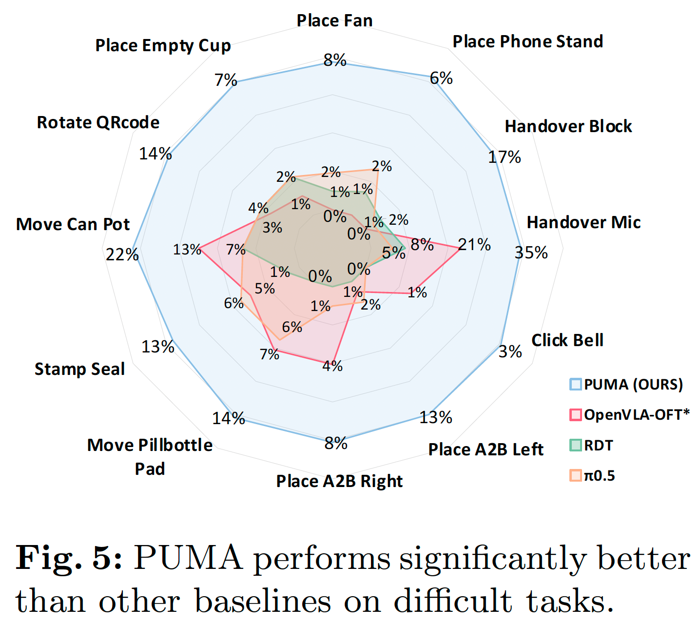 Performance Radar Chart