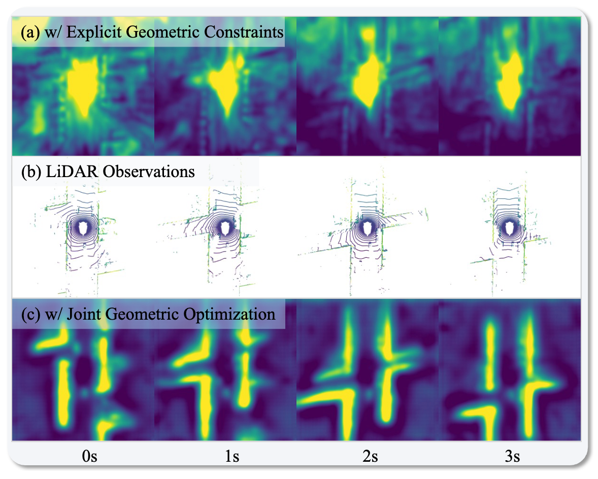 Joint Geometric Optimization visualization