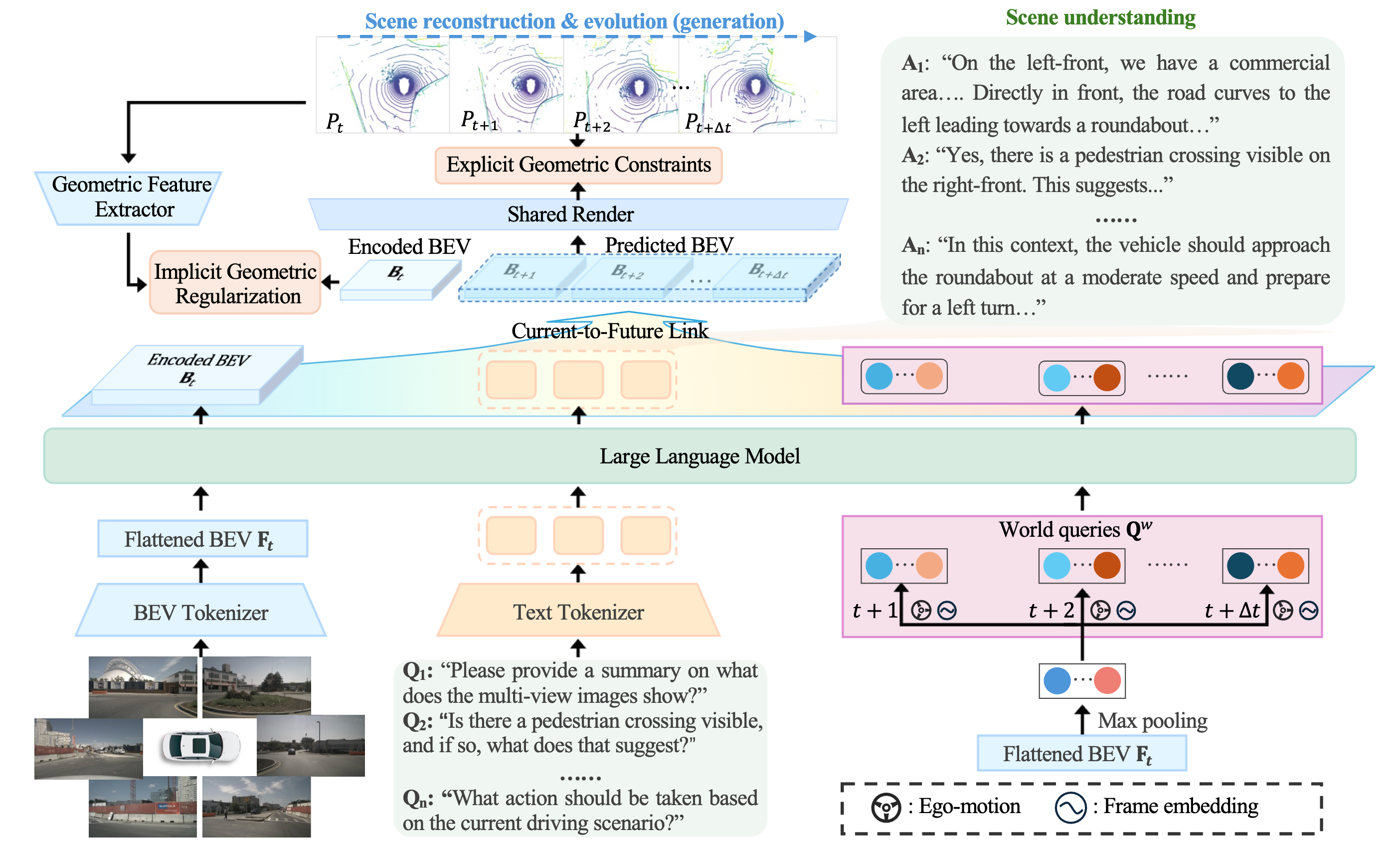 HERMES++ pipeline