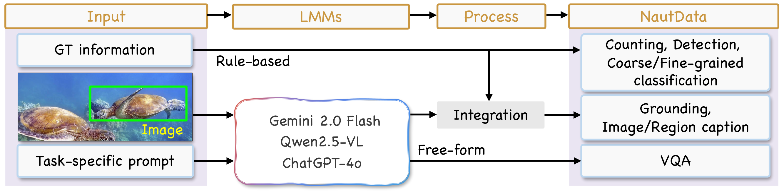 Dataengine of NautData