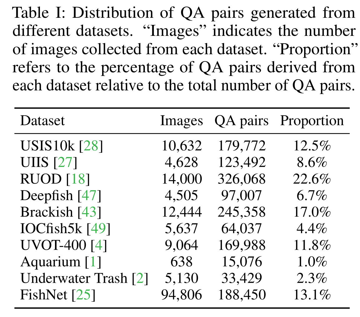 Distribution of NautData