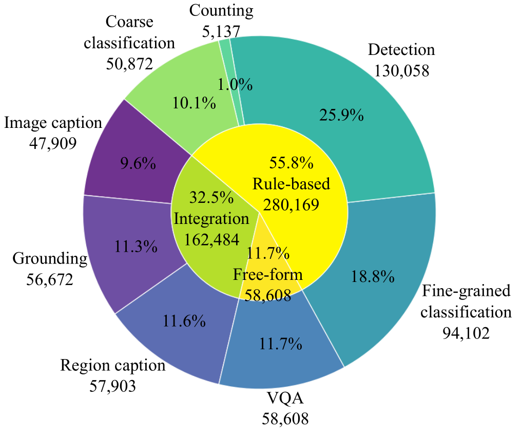 Image Distribution of NautData