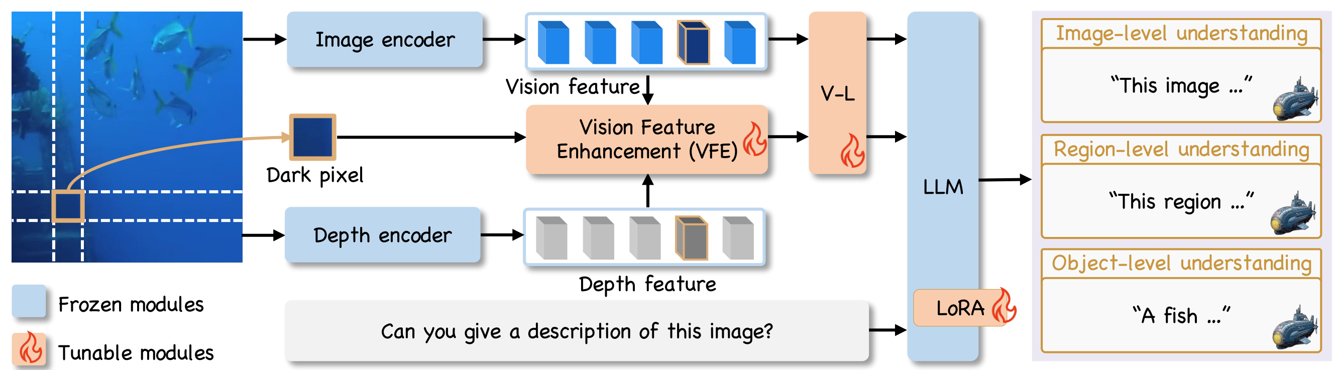Framework of NAUTILUS.