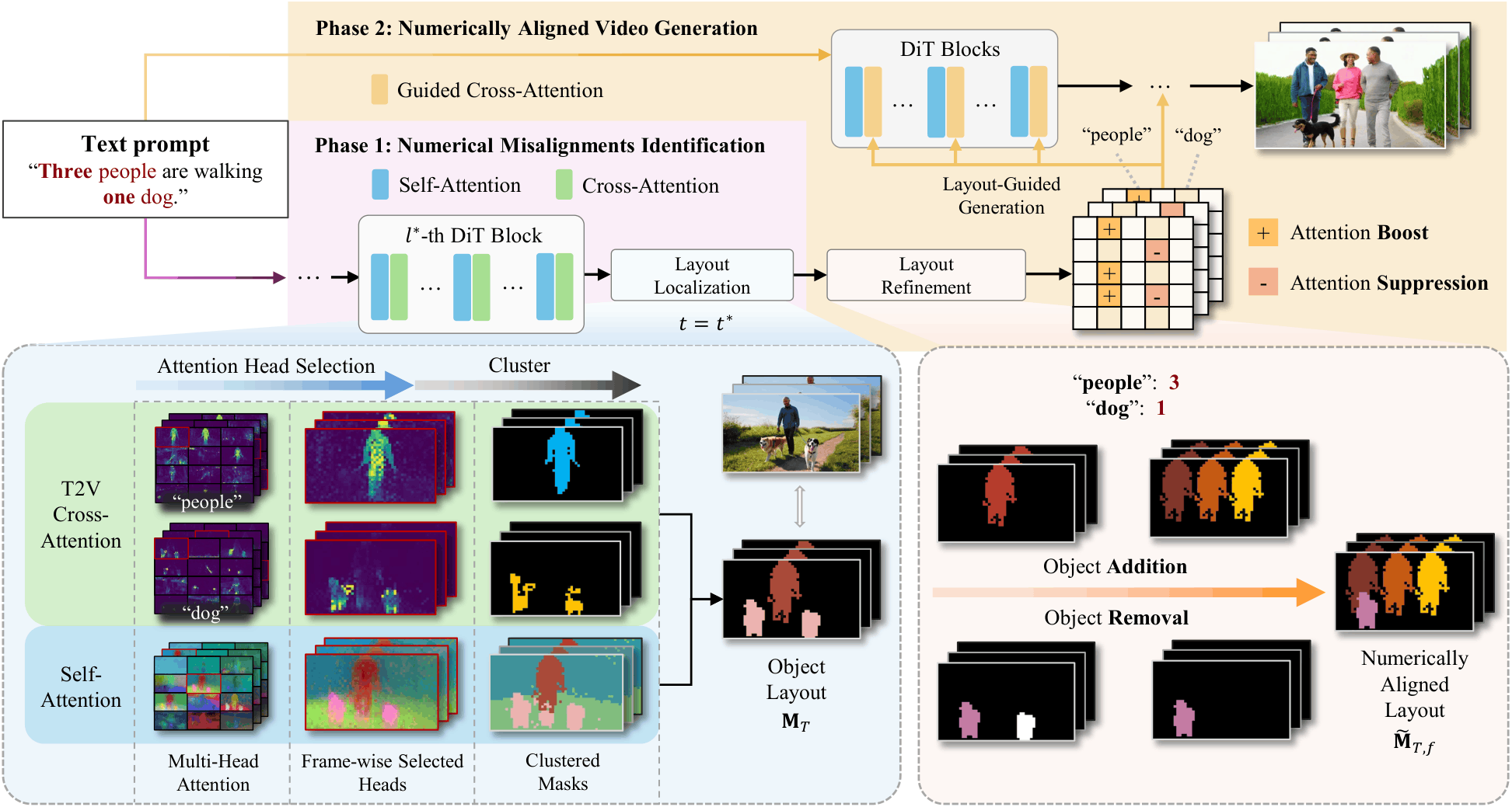 NUMINA method overview
