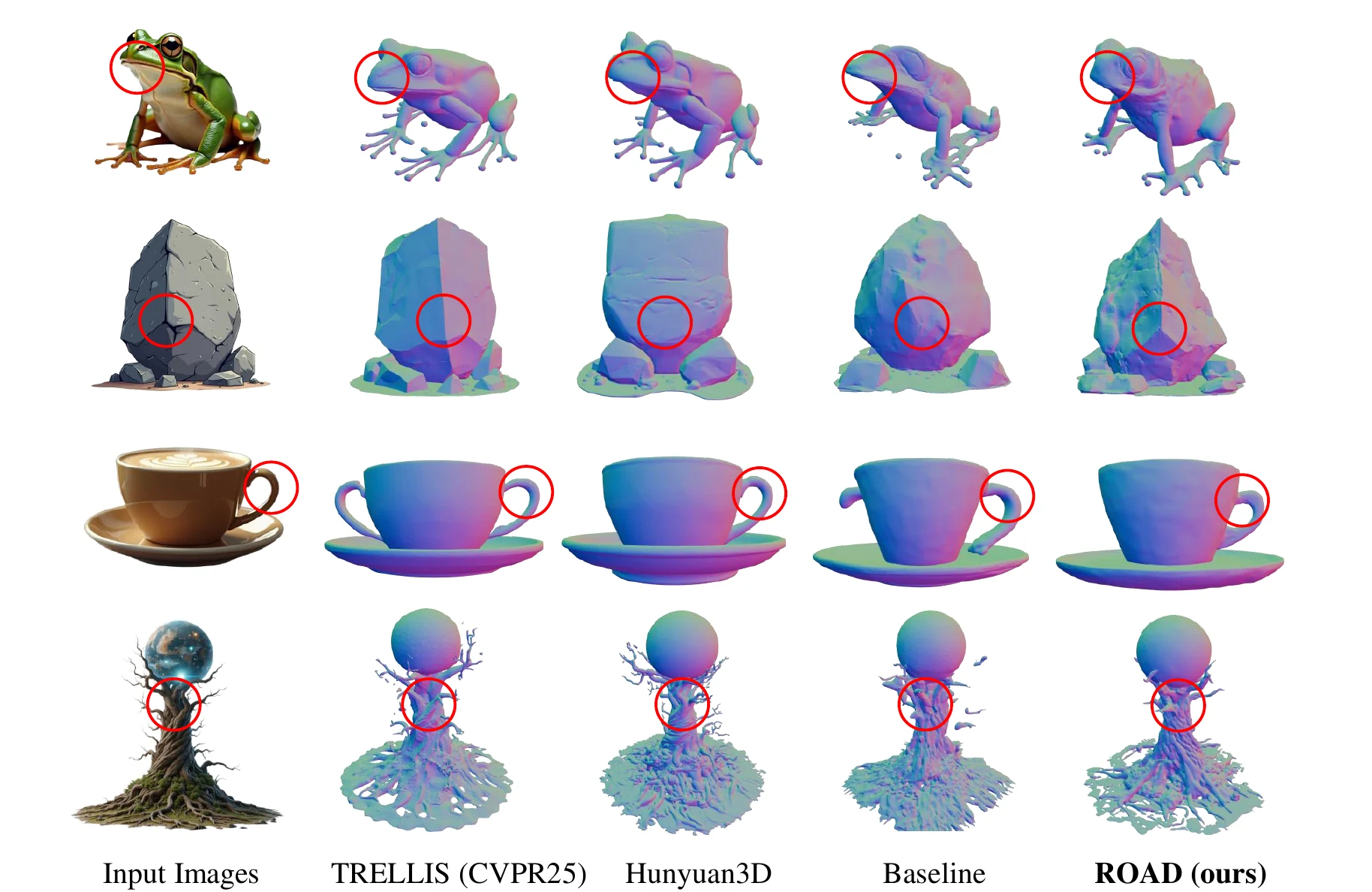 Geometry comparison with other 3D generation methods