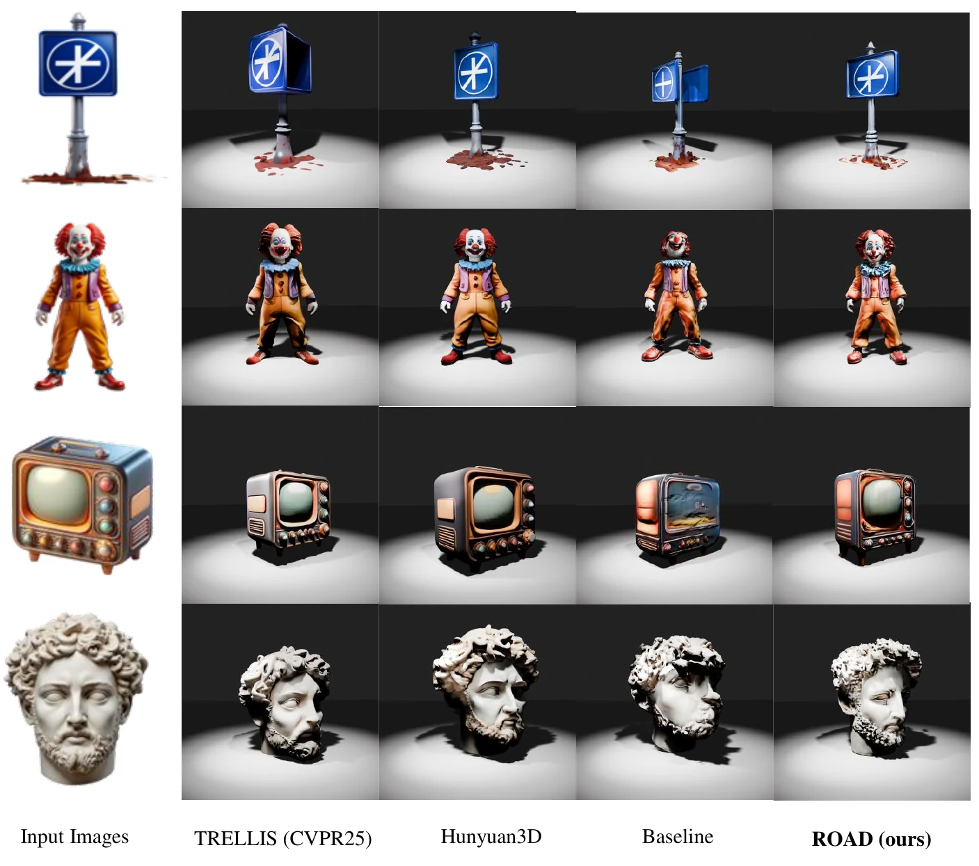 Qualitative comparison across diverse 3D assets