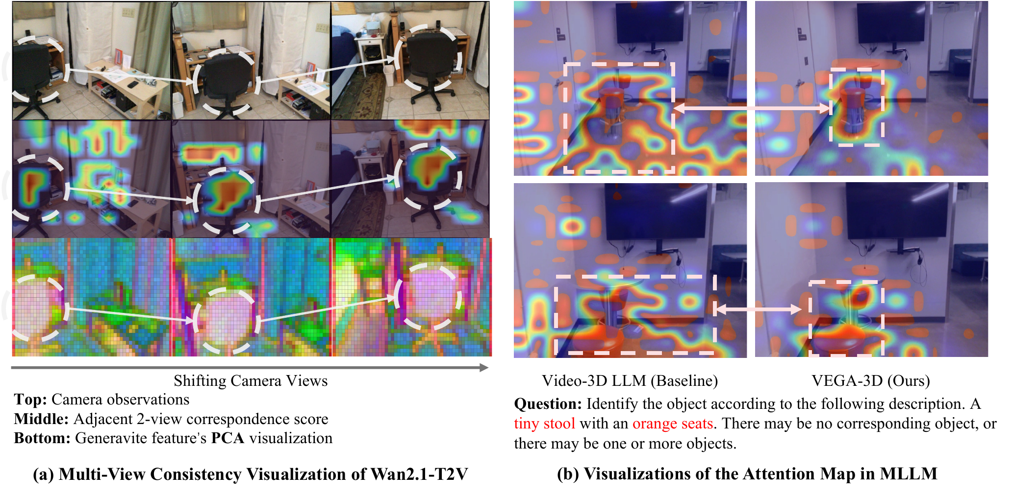 Multi-view consistency and attention visualization