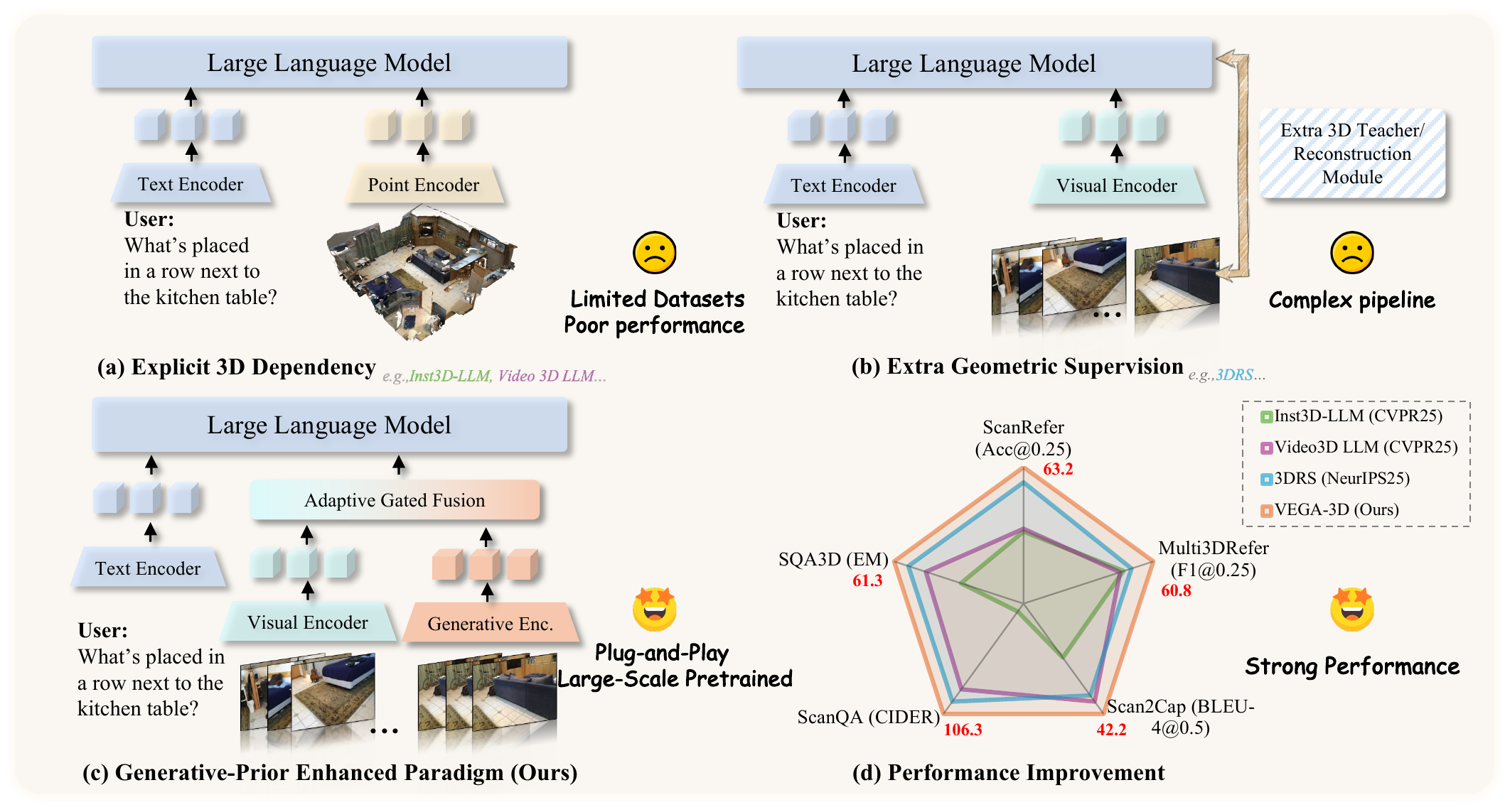VEGA-3D teaser overview