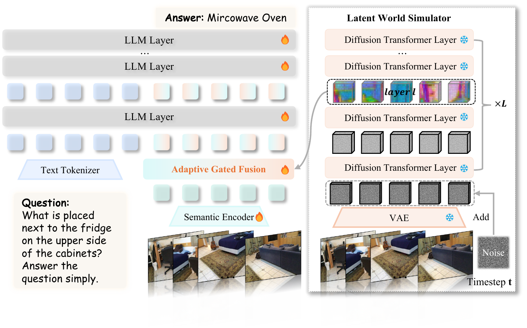 VEGA-3D pipeline overview