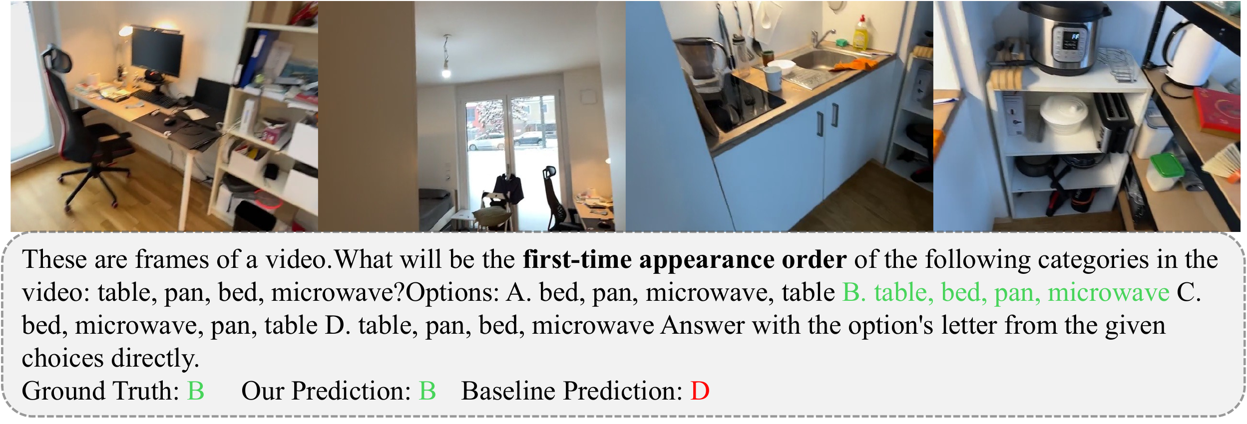 VSI-Bench appearance order example