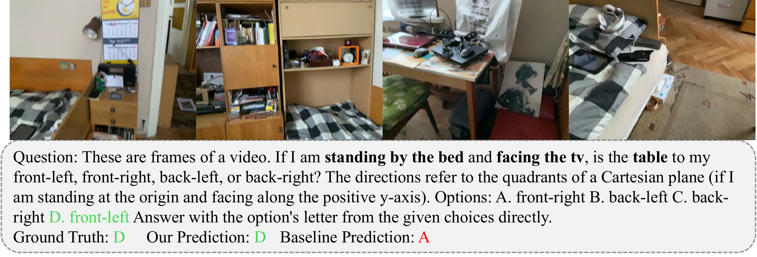 VSI-Bench relative direction example