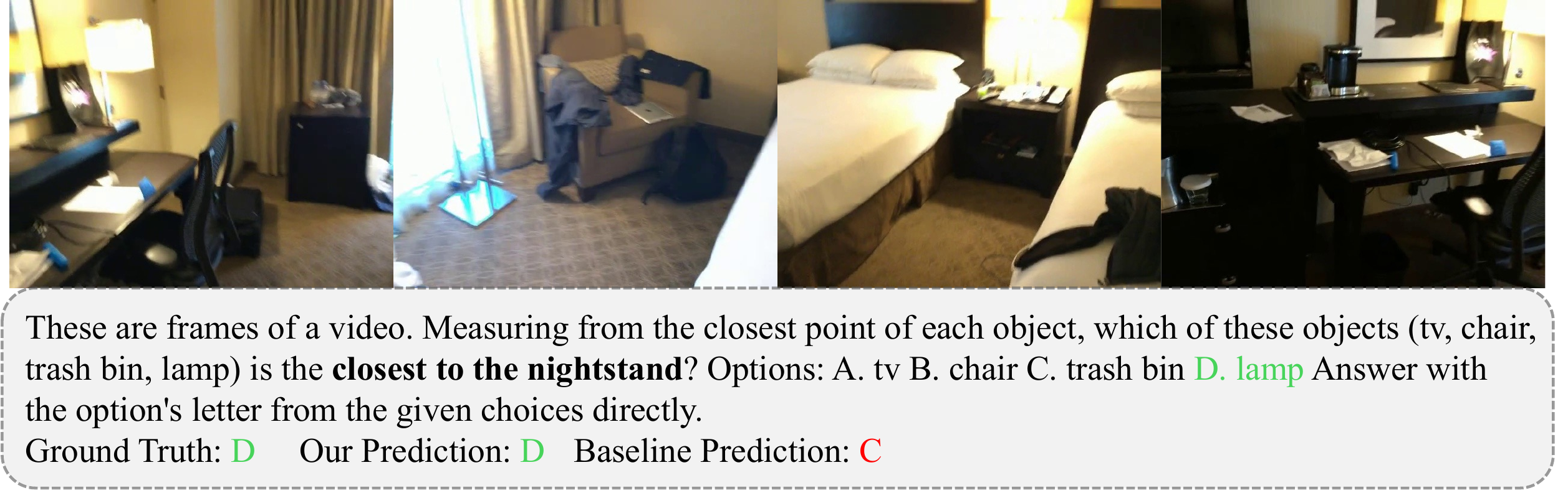 VSI-Bench relative distance example